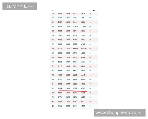 武汉网球队在全国锦标赛中以68分稳居积分榜首位