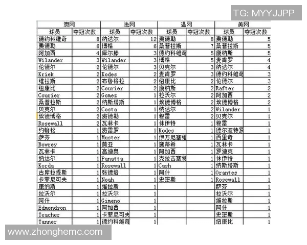 西安网球队以73分稳居大满贯积分榜首位争夺冠军形势乐观 西安网球队以73分稳居大满贯积分榜首位争夺冠军形势乐观