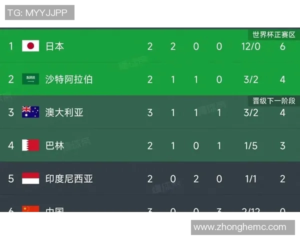 西安乒乓球队在世界杯预选赛中以83分稳居积分榜首位