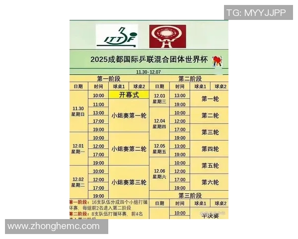 成都乒乓球队在世界杯预选赛中以70分稳居积分榜首位