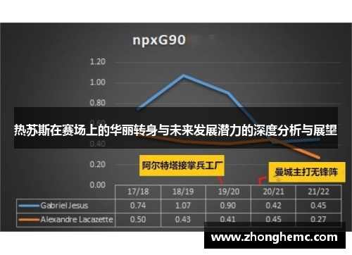 热苏斯在赛场上的华丽转身与未来发展潜力的深度分析与展望