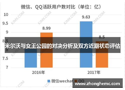 米尔沃与女王公园的对决分析及双方近期状态评估